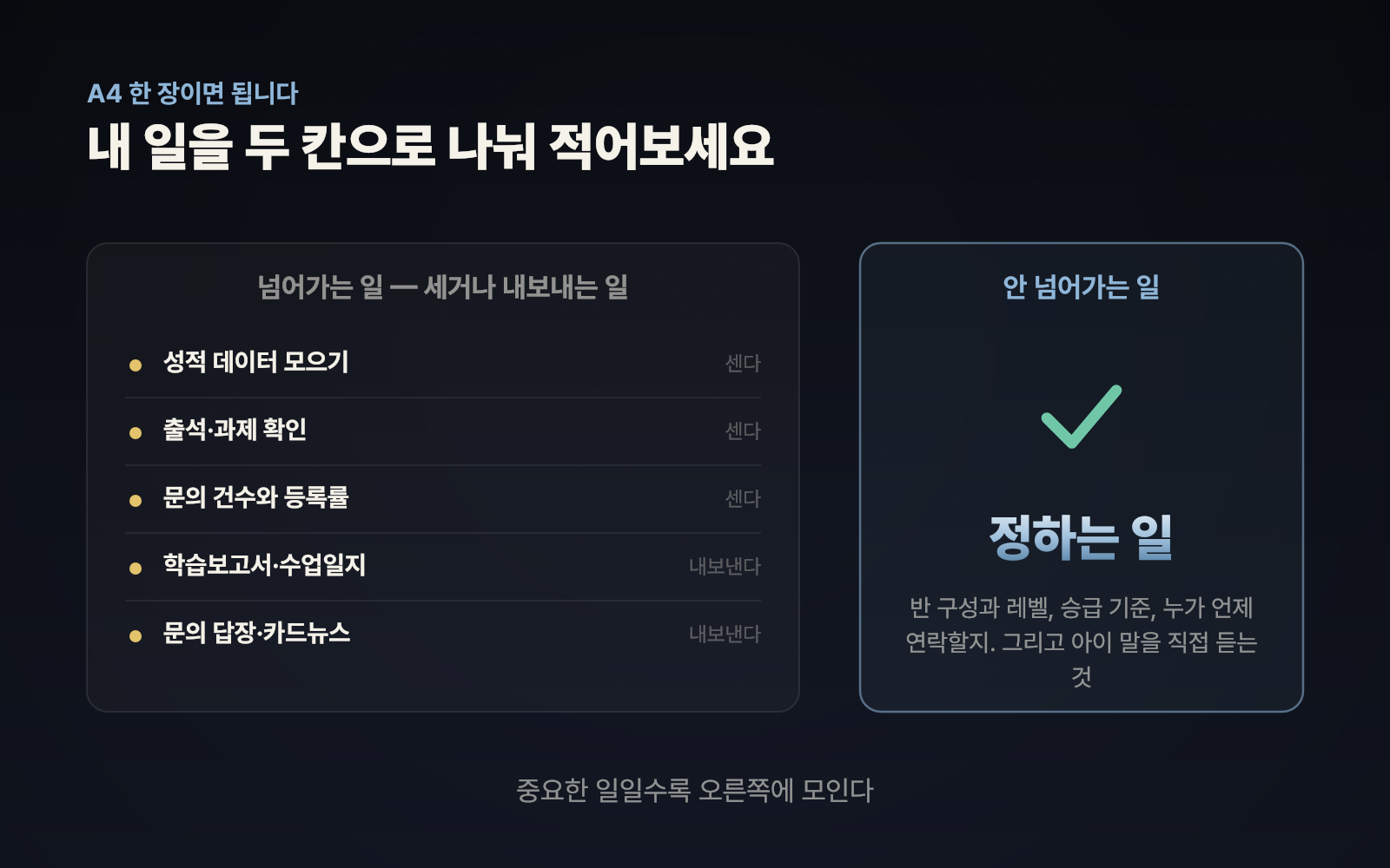 넘어가는 일은 세거나 내보내는 일, 안 넘어가는 일은 정하는 일