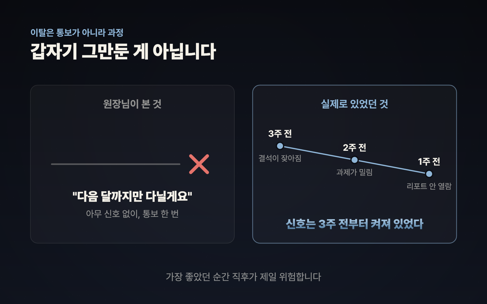 갑자기 퇴원하는 학생과 3주 전부터 신호를 보내는 학생을 대비한 일러스트