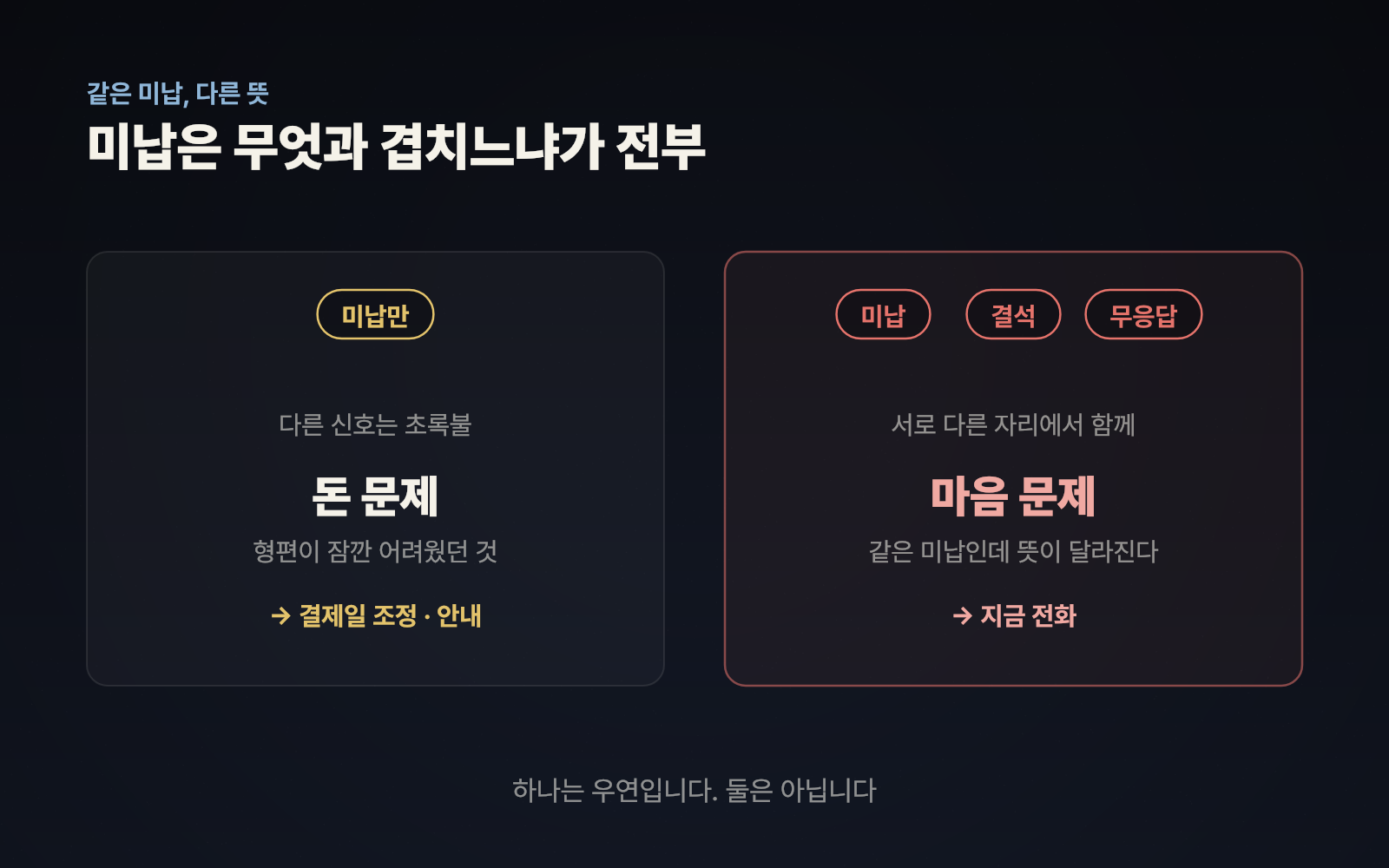 단순 미납과 미납+출석하락을 대조해 보여주는 그림