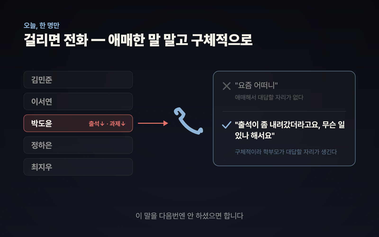 원장님이 학부모와 통화하는 모습