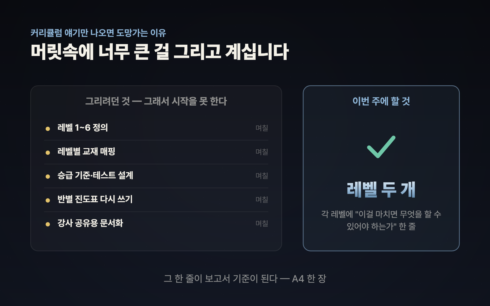 레벨 1~6 정의부터 문서화까지 다 그리려다 시작을 못 한다 — 이번 주에 할 건 레벨 두 개와 한 줄씩